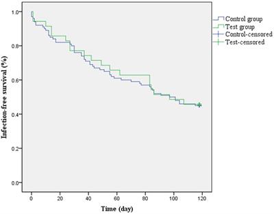 The real-world effectiveness of preschoolers wearing masks on campus to prevent respiratory infectious diseases: a cohort study